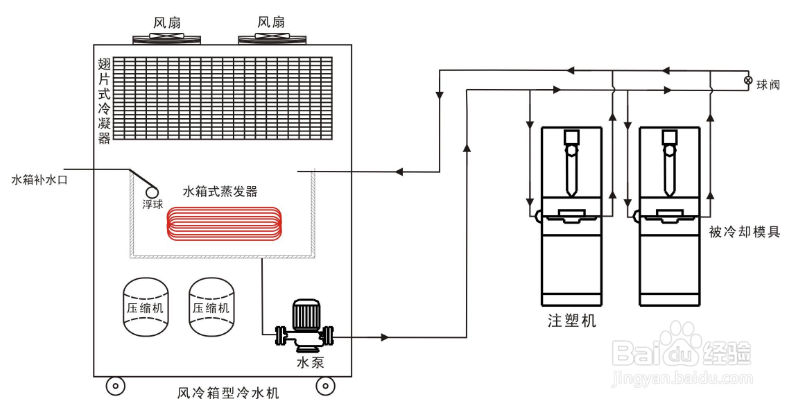 【冷水機】螺桿式冷水機延長壽命的幾種方法