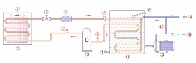 【冷水機】螺桿式冷水機延長壽命的幾種方法