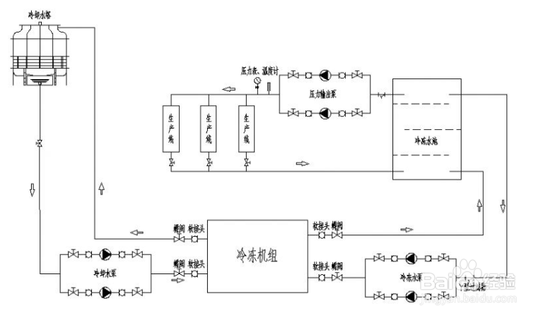 【冷水機】淺談螺桿式冷水機的維護保養方法