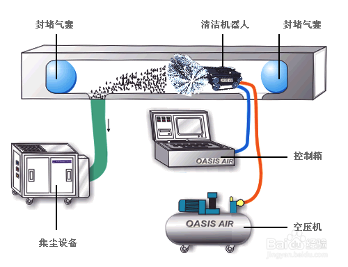 【耗電量】冷水機耗電量逐漸增高的原因及解決方法