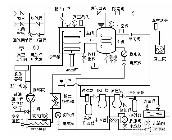 【水塔】冷水機直接冷凍與間接冷凍的區別