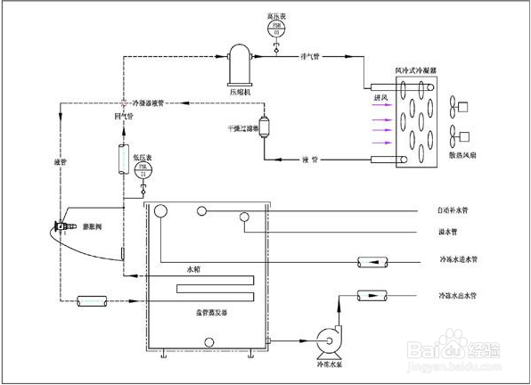 【壓縮機(jī)】冷水機(jī)實(shí)際使用中常見(jiàn)的3大問(wèn)題解答