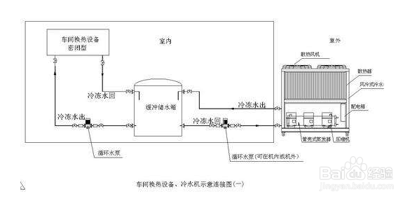 【異味】風(fēng)冷式冷水機(jī)產(chǎn)生異味的原因分析