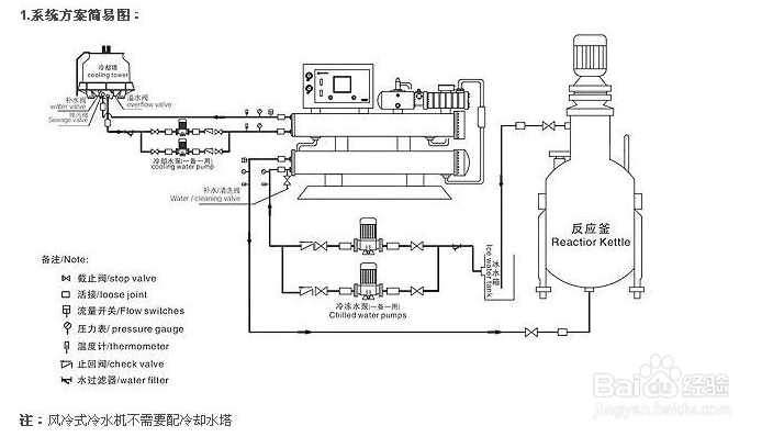 【冷水機(jī)】啟動(dòng)冷水機(jī)之前應(yīng)對(duì)哪些地方進(jìn)行檢查