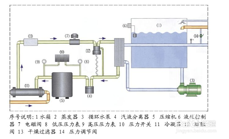 【水流】簡述冷水機冷凍水流量測量方法