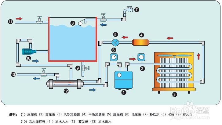 【冷凝器】淺談冷水機冷凝器的清洗的正確步驟