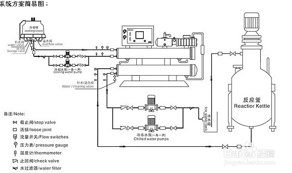 【螺桿式】螺桿式冷水機出現(xiàn)斷水故障的分析及維修方法