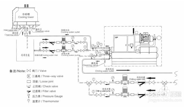 【螺桿式】螺桿式冷水機出現(xiàn)斷水故障的分析及維修方法