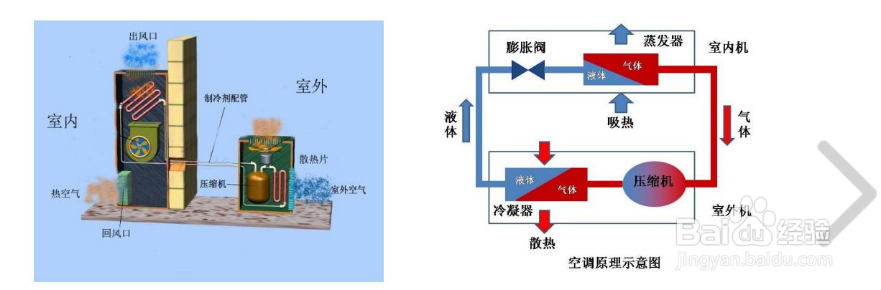 【冷水機】冷水機的熱回收技術原理及應用介紹