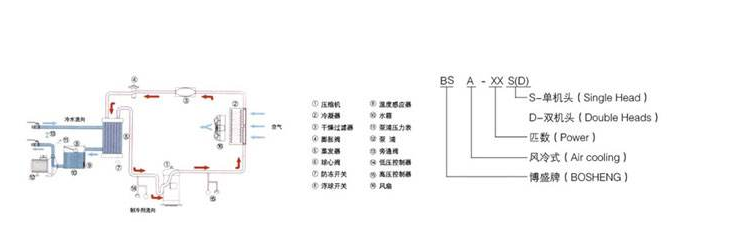 【水流】分享冷水機冷凍水流量測量技巧