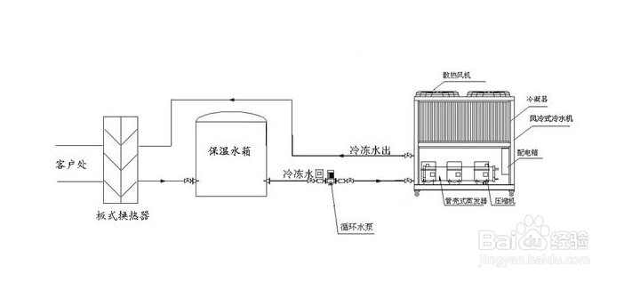 【冷水機】淺談單級蒸氣壓縮式制冷循環冷水機的局限性