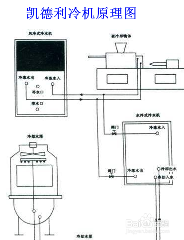 【過低】簡述冷水機吸氣壓力過低的原因及解決方法