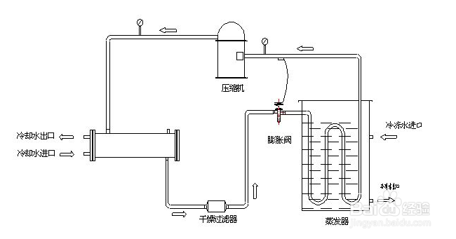 【冷水】處理冷水機冷水不循環問題的簡單方法