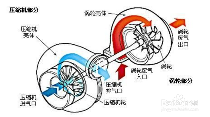 【壓力】冷水機(jī)遇到故障時的幾點(diǎn)解決妙訣